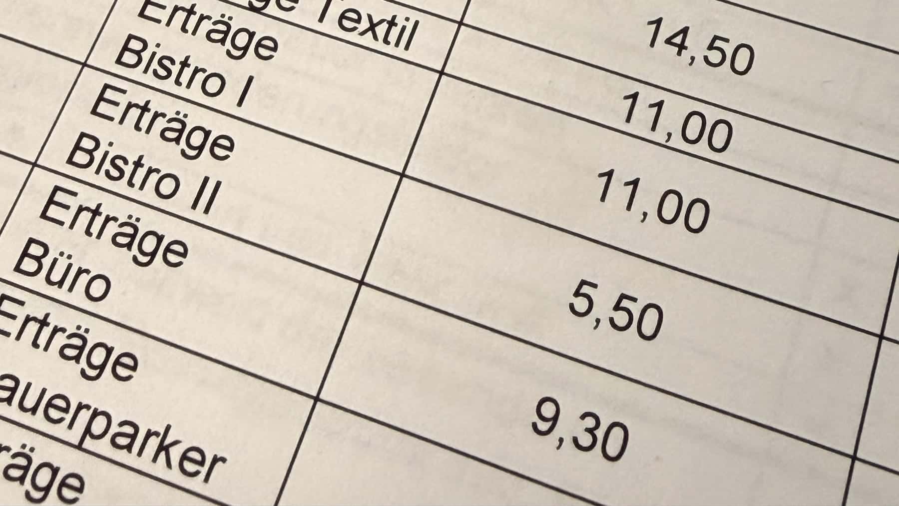 Ertragsaufstellung eines Mehrfamilienhauses — ein Zinshaus verkauft sich über seine Zahlen